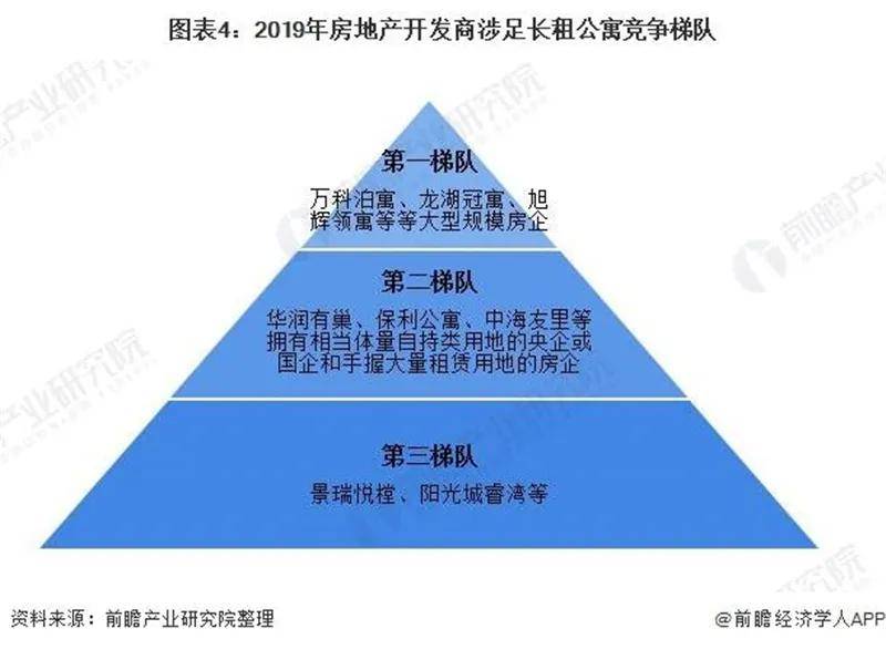 长租公寓市场现状与格局分析尊龙凯时ag旗舰厅登陆中国(图1)