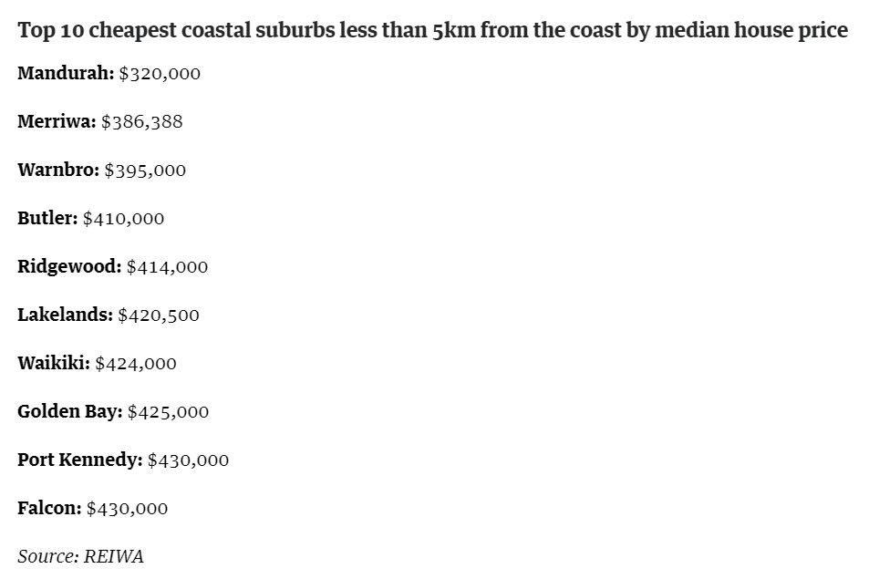 位价还低20万澳元！珀斯郊区的房产正变得越来越受欢迎尊龙凯时人生就博登录不到40万买海景房！比珀斯房产中(图3)