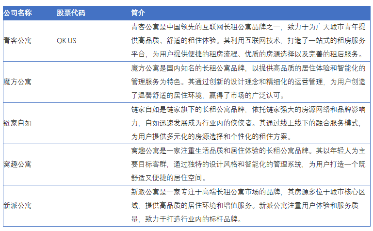 +长租公寓市场蓬勃发展未来潜力无限尊龙凯时ag旗舰厅试玩中国互联网(图2)