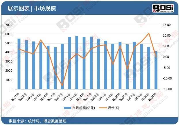 +长租公寓市场蓬勃发展未来潜力无限尊龙凯时ag旗舰厅试玩中国互联网(图3)