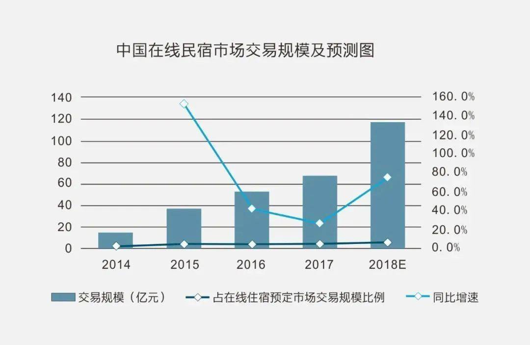 、西坡…中国首个旗舰民宿品牌大集群落定苏州尊龙凯时ag旗舰厅试玩苏州！千里、花间堂(图13)