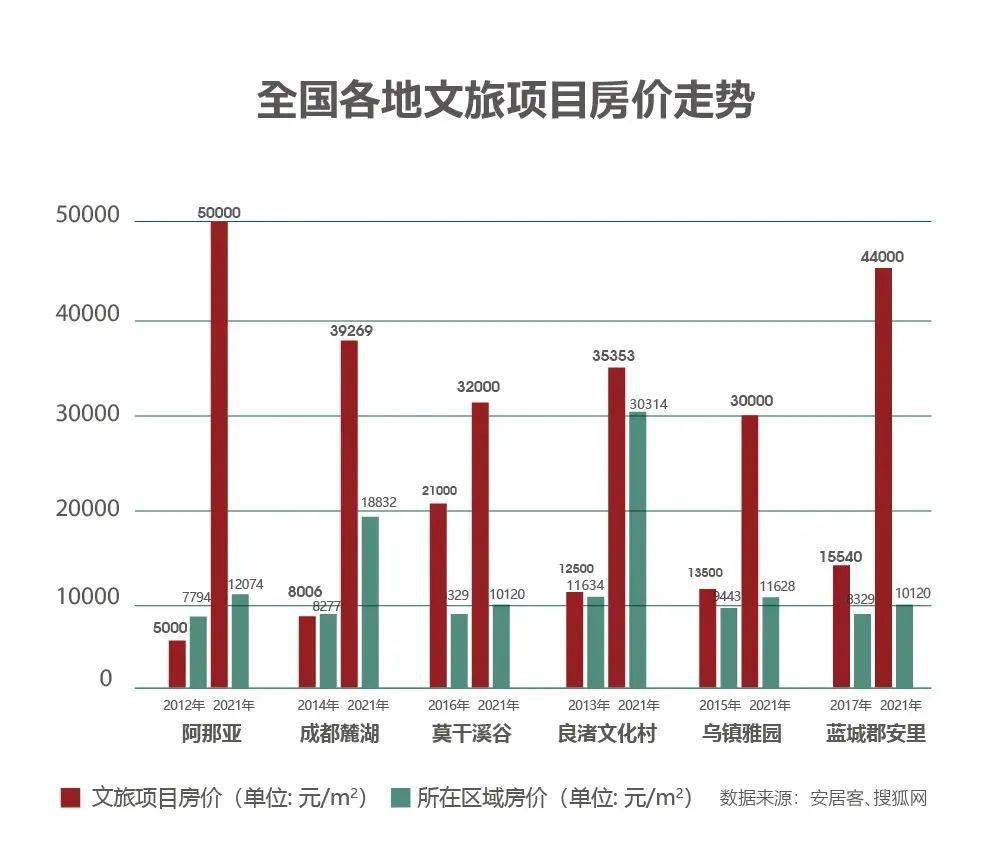 、西坡…中国首个旗舰民宿品牌大集群落定苏州尊龙凯时ag旗舰厅试玩苏州！千里、花间堂(图14)