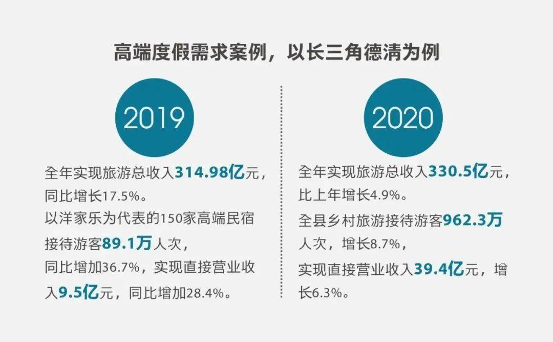 、西坡…中国首个旗舰民宿品牌大集群落定苏州尊龙凯时ag旗舰厅试玩苏州！千里、花间堂(图25)