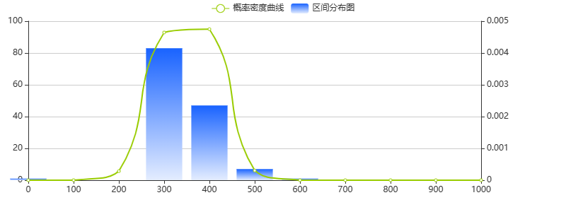 11月传播影响力均值下降288%尊龙登录入口亲子酒店2023年